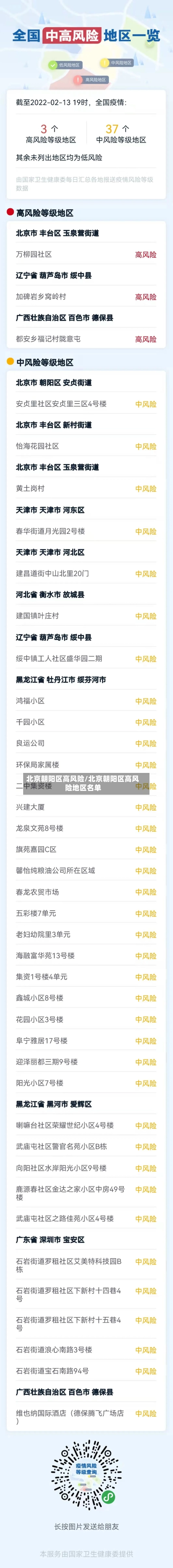 北京朝阳区高风险/北京朝阳区高风险地区名单-第1张图片