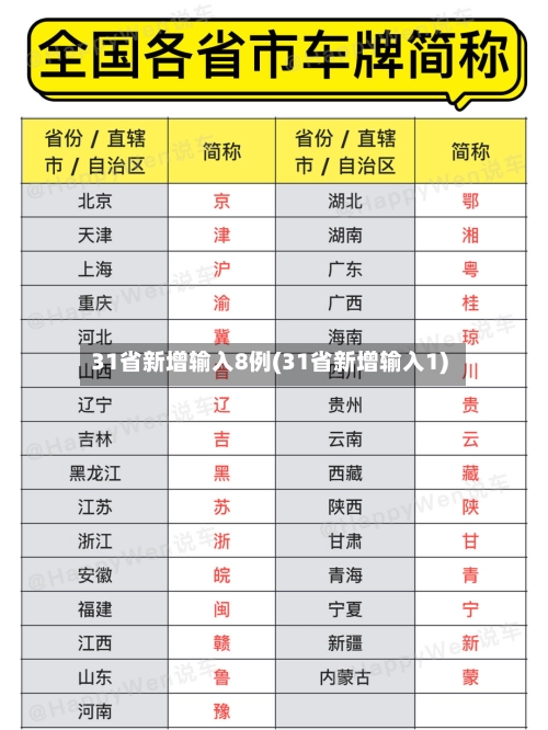 31省新增输入8例(31省新增输入1)-第1张图片