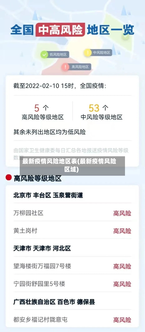 最新疫情风险地区表(最新疫情风险区域)-第1张图片