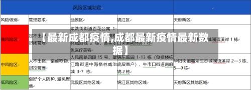 【最新成都疫情,成都最新疫情最新数据】-第1张图片