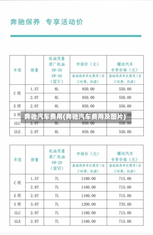 奔驰汽车费用(奔驰汽车费用及图片)-第1张图片