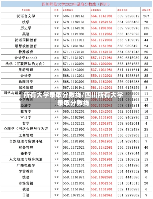 所有大学录取分数线/四川所有大学录取分数线-第2张图片