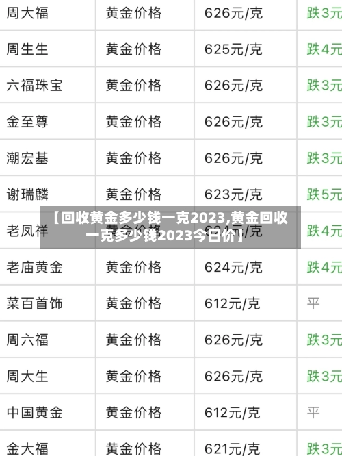 【回收黄金多少钱一克2023,黄金回收一克多少钱2023今日价】-第1张图片