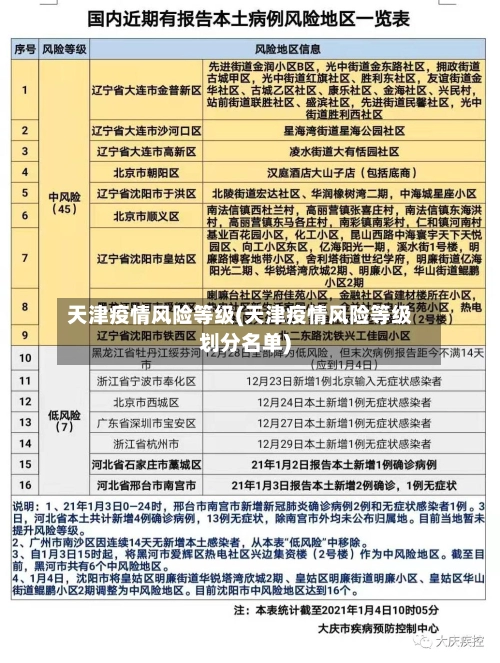天津疫情风险等级(天津疫情风险等级划分名单)-第3张图片