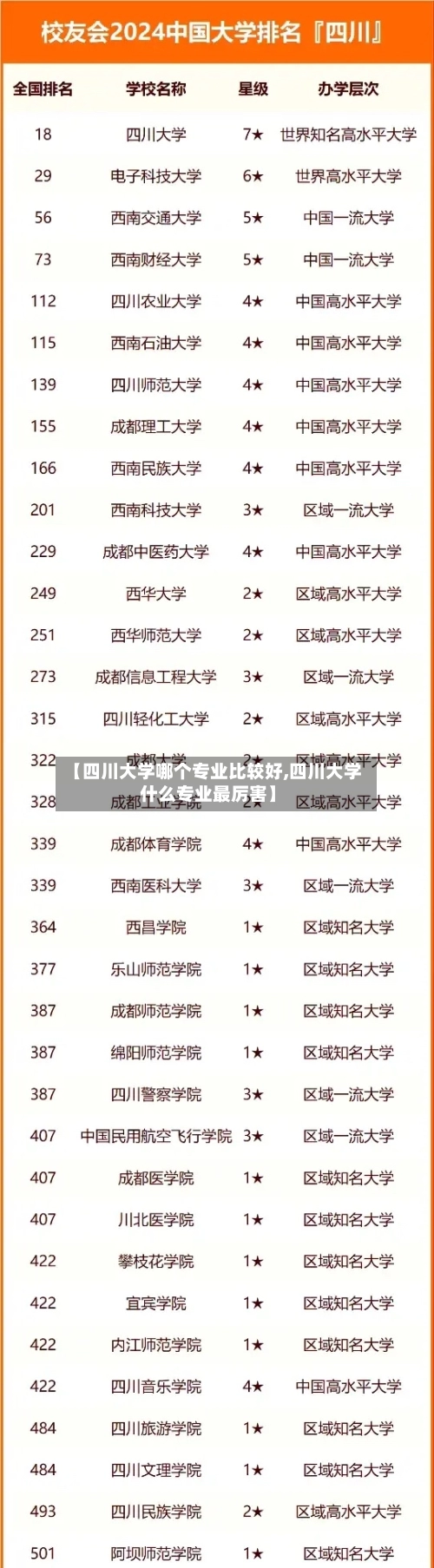 【四川大学哪个专业比较好,四川大学什么专业最厉害】-第1张图片
