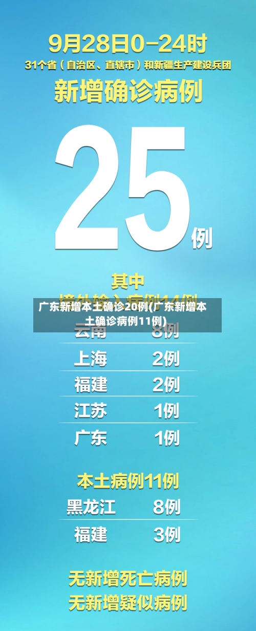 广东新增本土确诊20例(广东新增本土确诊病例11例)-第1张图片