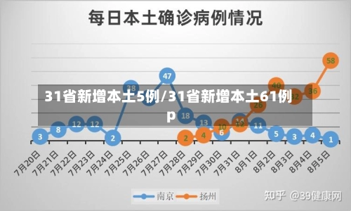 31省新增本土5例/31省新增本土61例p