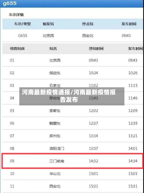 河南最新疫情通报/河南最新疫情报告发布-第1张图片