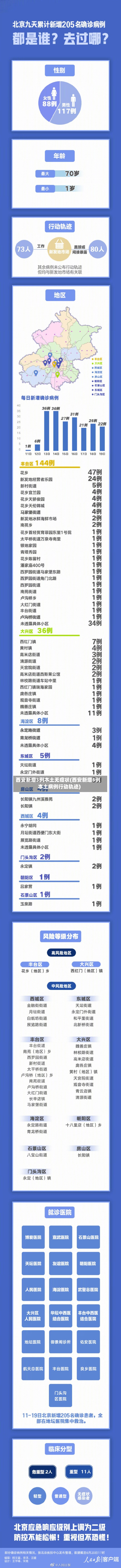 西安新增3例本土无症状(西安新增3例本土病例行动轨迹)-第1张图片
