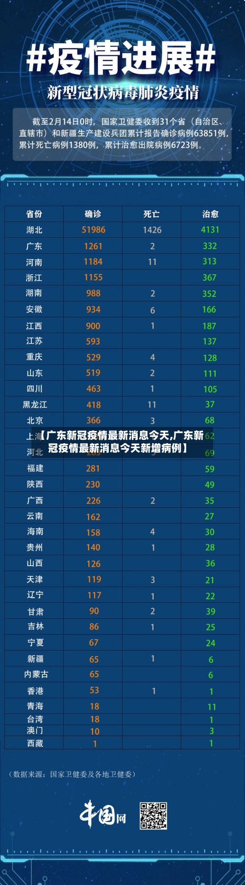 【广东新冠疫情最新消息今天,广东新冠疫情最新消息今天新增病例】-第1张图片