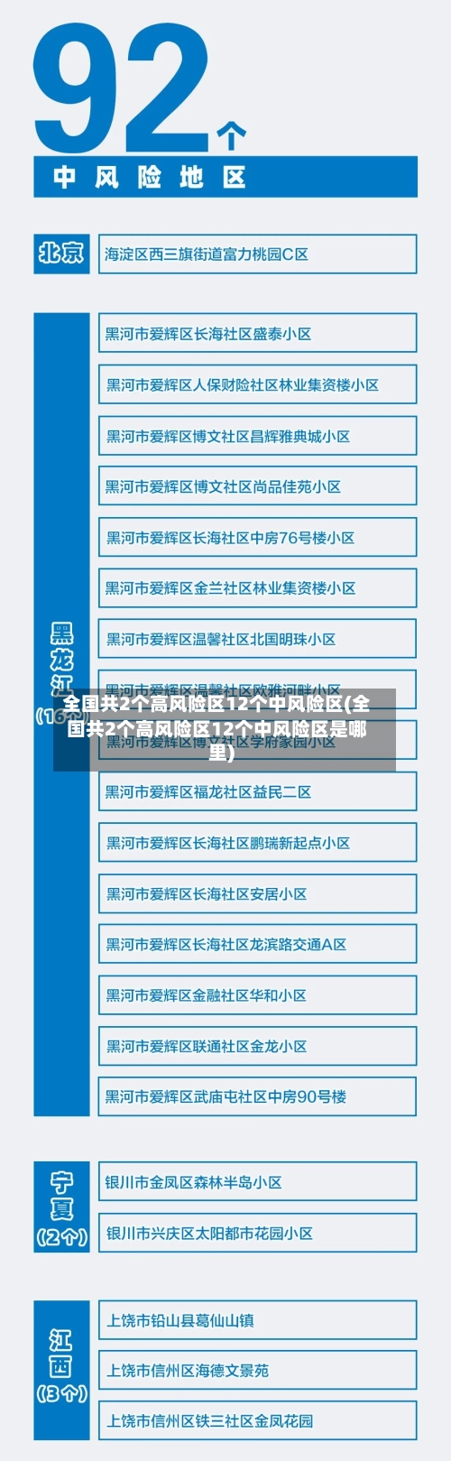 全国共2个高风险区12个中风险区(全国共2个高风险区12个中风险区是哪里)-第1张图片