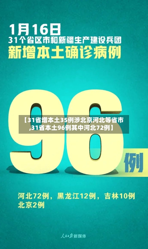 【31省增本土35例涉北京河北等省市,31省本土96例其中河北72例】-第1张图片