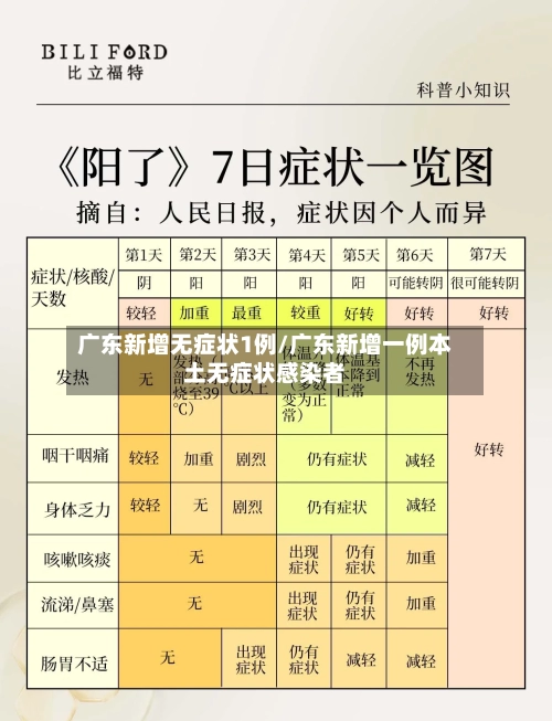 广东新增无症状1例/广东新增一例本土无症状感染者-第1张图片