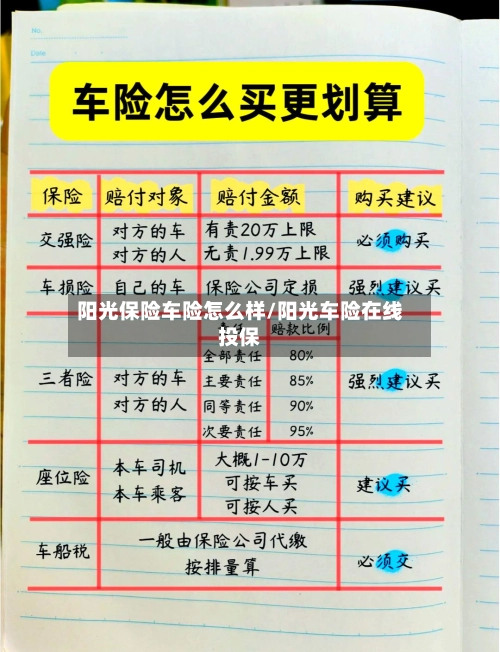 阳光保险车险怎么样/阳光车险在线投保-第1张图片