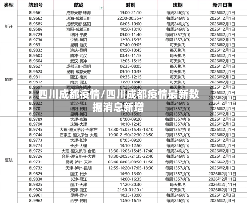 四川成都疫情/四川成都疫情最新数据消息新增-第1张图片