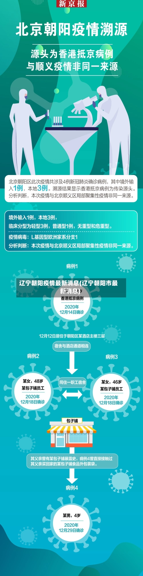 辽宁朝阳疫情最新消息(辽宁朝阳市最新消息)-第2张图片