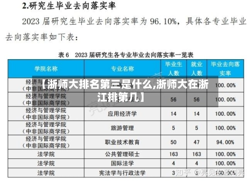 【浙师大排名第三是什么,浙师大在浙江排第几】-第1张图片