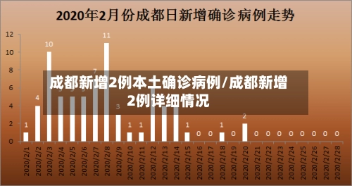 成都新增2例本土确诊病例/成都新增2例详细情况-第1张图片