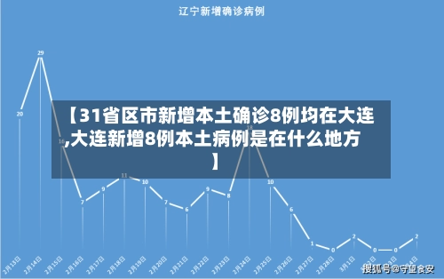 【31省区市新增本土确诊8例均在大连,大连新增8例本土病例是在什么地方】-第1张图片