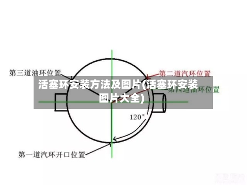 活塞环安装方法及图片(活塞环安装图片大全)