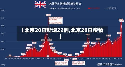【北京20日新增22例,北京20日疫情】-第1张图片