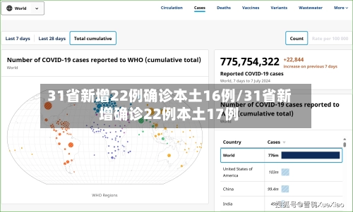 31省新增22例确诊本土16例/31省新增确诊22例本土17例-第1张图片