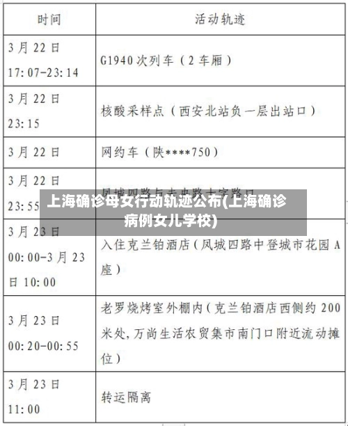 上海确诊母女行动轨迹公布(上海确诊病例女儿学校)-第1张图片