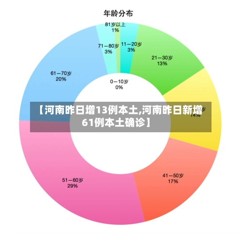【河南昨日增13例本土,河南昨日新增61例本土确诊】-第1张图片