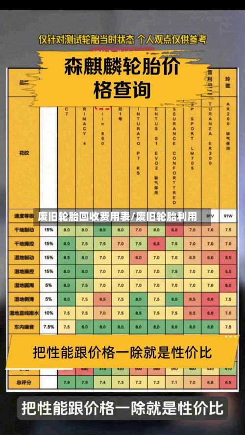 废旧轮胎回收费用表/废旧轮胎利用-第2张图片