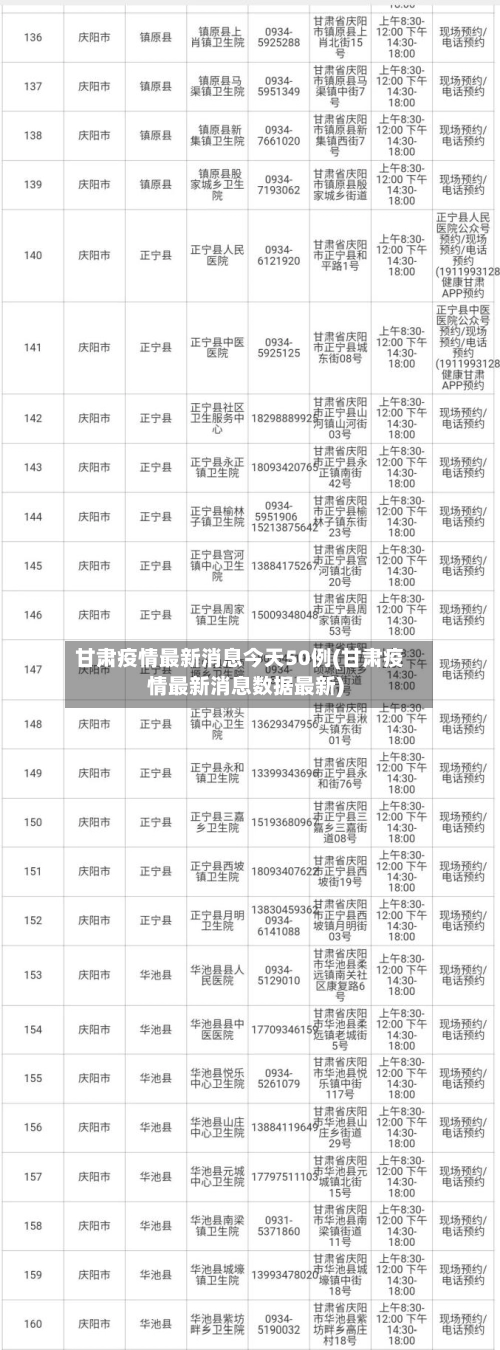 甘肃疫情最新消息今天50例(甘肃疫情最新消息数据最新)-第1张图片