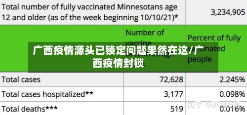 广西疫情源头已锁定问题果然在这/广西疫情封锁-第1张图片