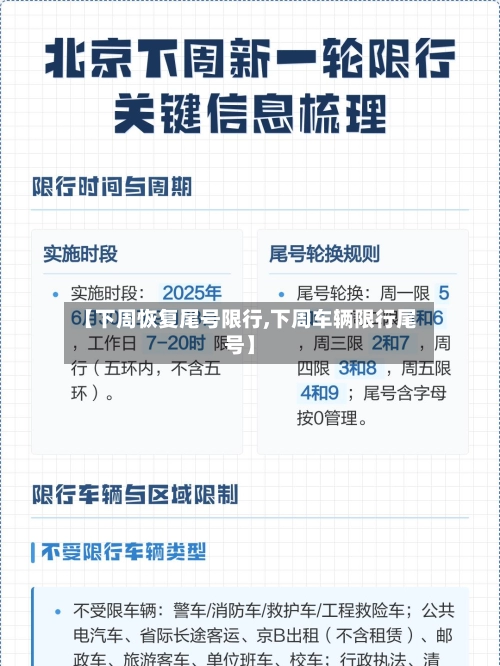 【下周恢复尾号限行,下周车辆限行尾号】-第1张图片
