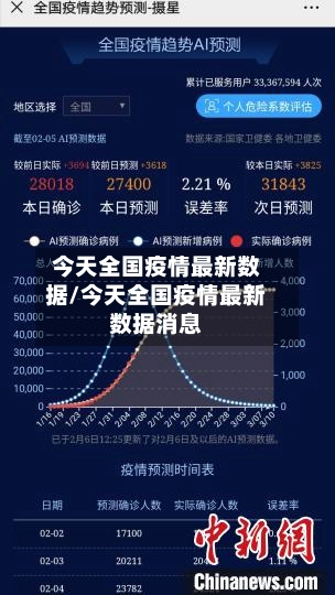 今天全国疫情最新数据/今天全国疫情最新数据消息-第1张图片