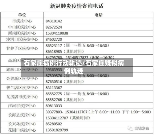 石家庄病例行动轨迹/石家庄疑似病例轨迹