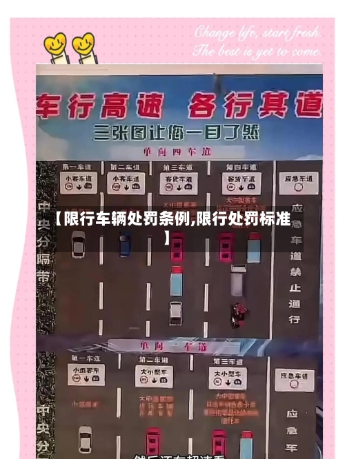【限行车辆处罚条例,限行处罚标准】-第2张图片