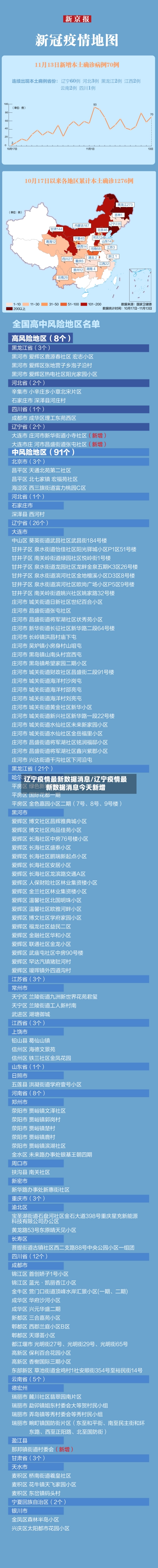 辽宁疫情最新数据消息/辽宁疫情最新数据消息今天新增-第1张图片