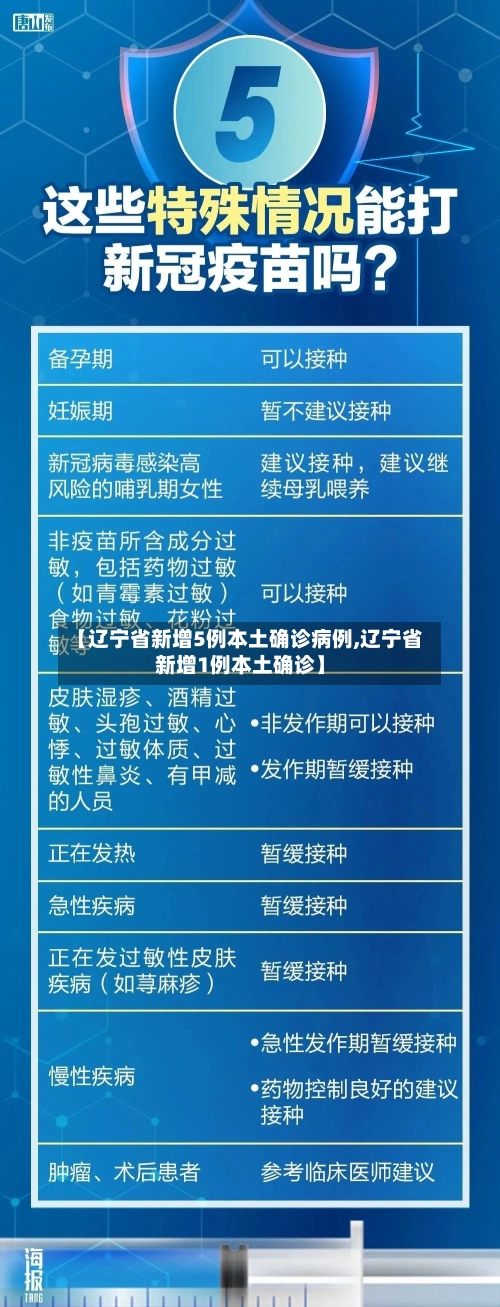 【辽宁省新增5例本土确诊病例,辽宁省新增1例本土确诊】-第1张图片