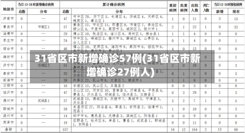 31省区市新增确诊57例(31省区市新增确诊27例人)-第3张图片