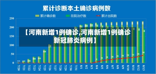 【河南新增1例确诊,河南新增1例确诊新冠肺炎病例】-第3张图片