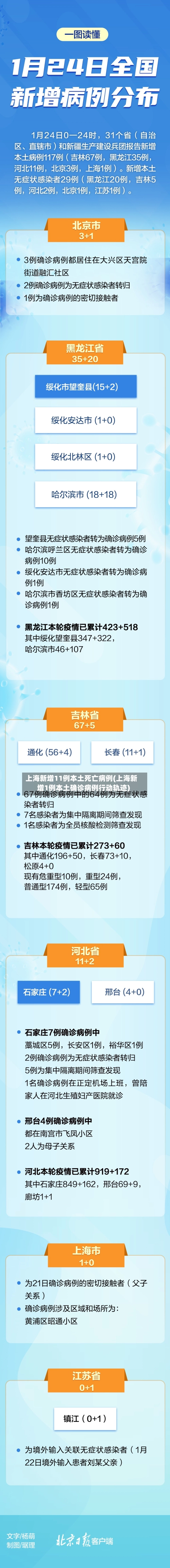 上海新增11例本土死亡病例(上海新增1例本土确诊病例行动轨迹)-第1张图片