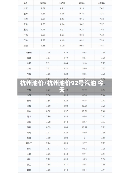 杭州油价/杭州油价92号汽油 今天-第1张图片