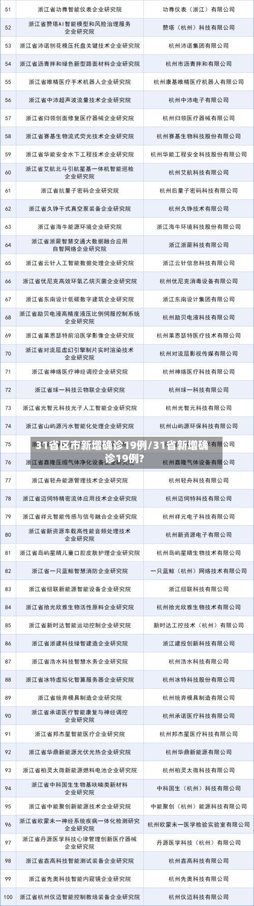 31省区市新增确诊19例/31省新增确诊19例?-第1张图片