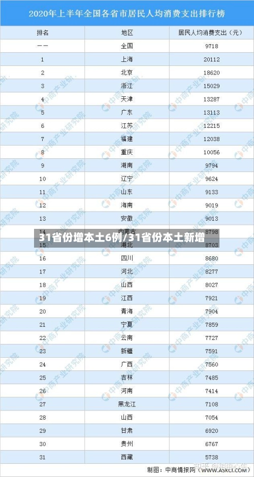 31省份增本土6例/31省份本土新增-第1张图片