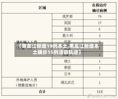 【黑龙江新增19例本土,黑龙江新增本土确诊15例活动轨迹】-第1张图片