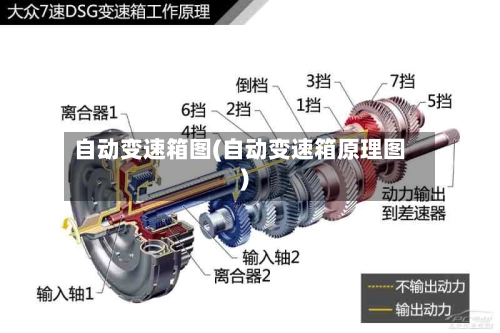 自动变速箱图(自动变速箱原理图)-第1张图片