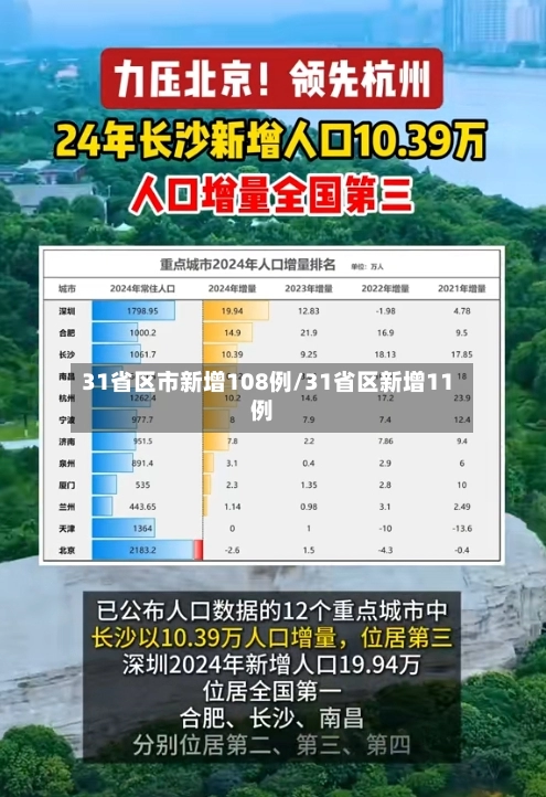 31省区市新增108例/31省区新增11例-第1张图片