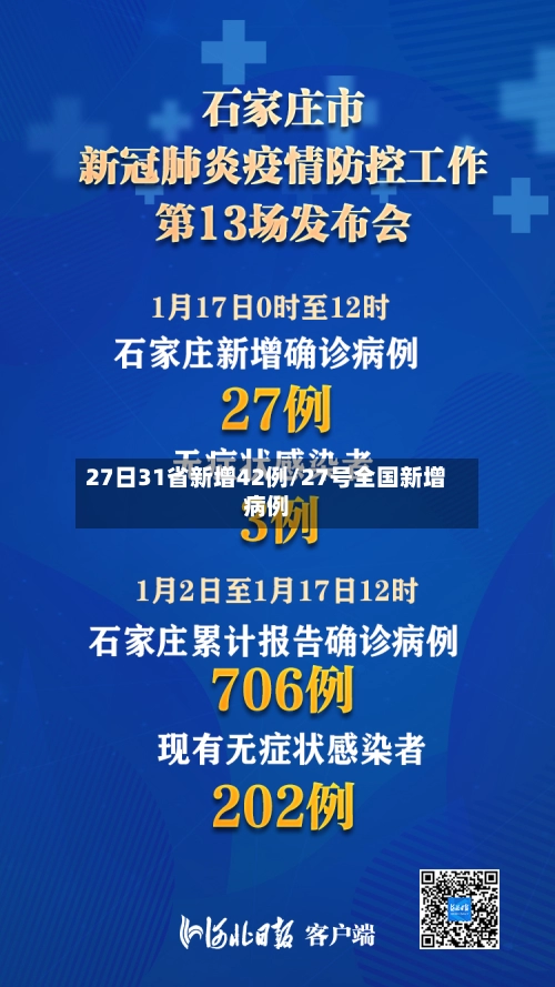 27日31省新增42例/27号全国新增病例-第1张图片