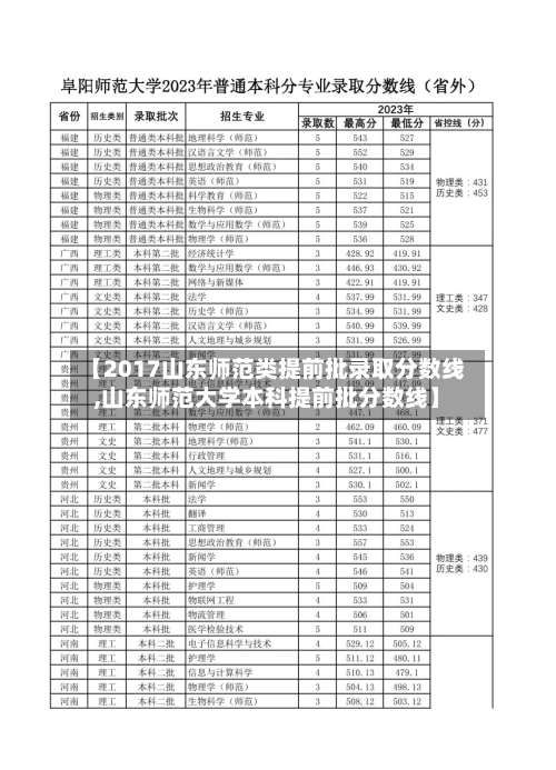 【2017山东师范类提前批录取分数线,山东师范大学本科提前批分数线】-第2张图片