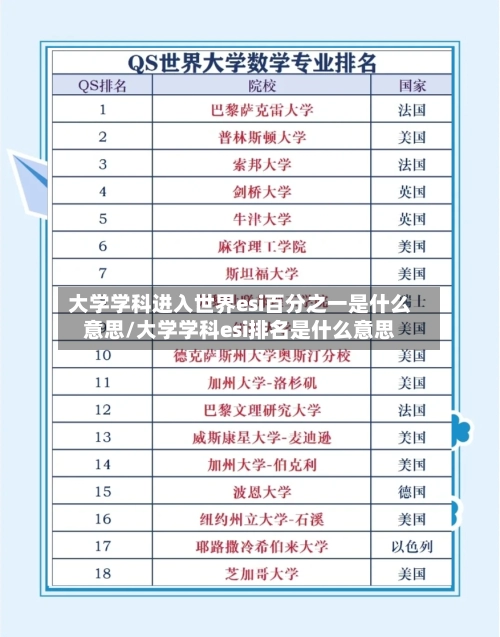 大学学科进入世界esi百分之一是什么意思/大学学科esi排名是什么意思-第1张图片