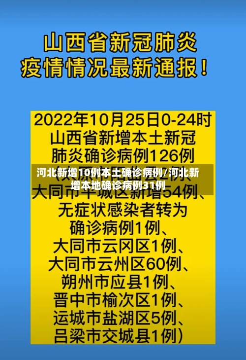 河北新增10例本土确诊病例/河北新增本地确诊病例31例-第1张图片
